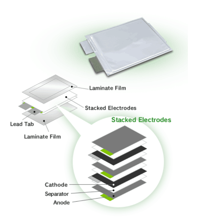 Battery Litiam Polymer